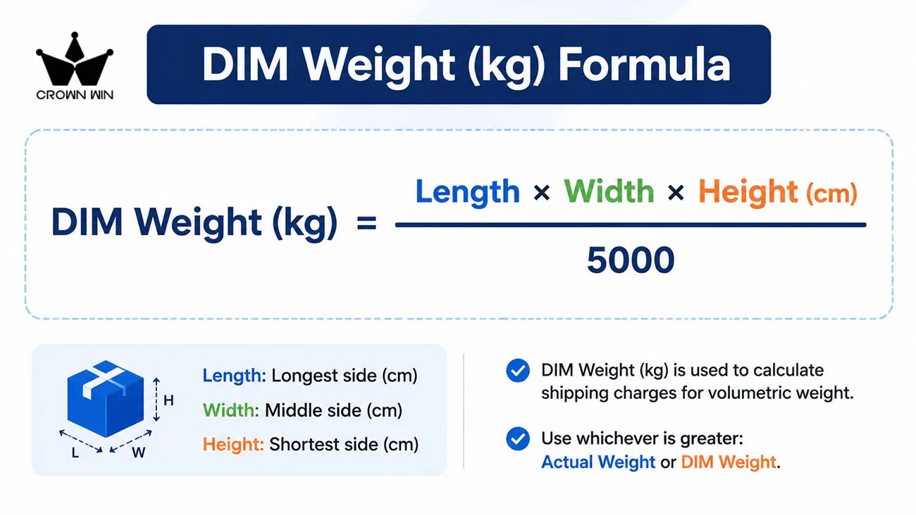 Weight and Volume Formulas