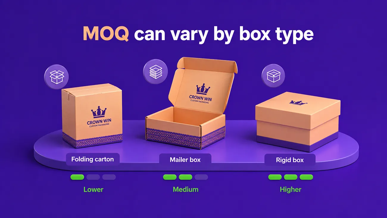 The design complexity and structural requirements of cartons have the greatest impact on the MOQ.