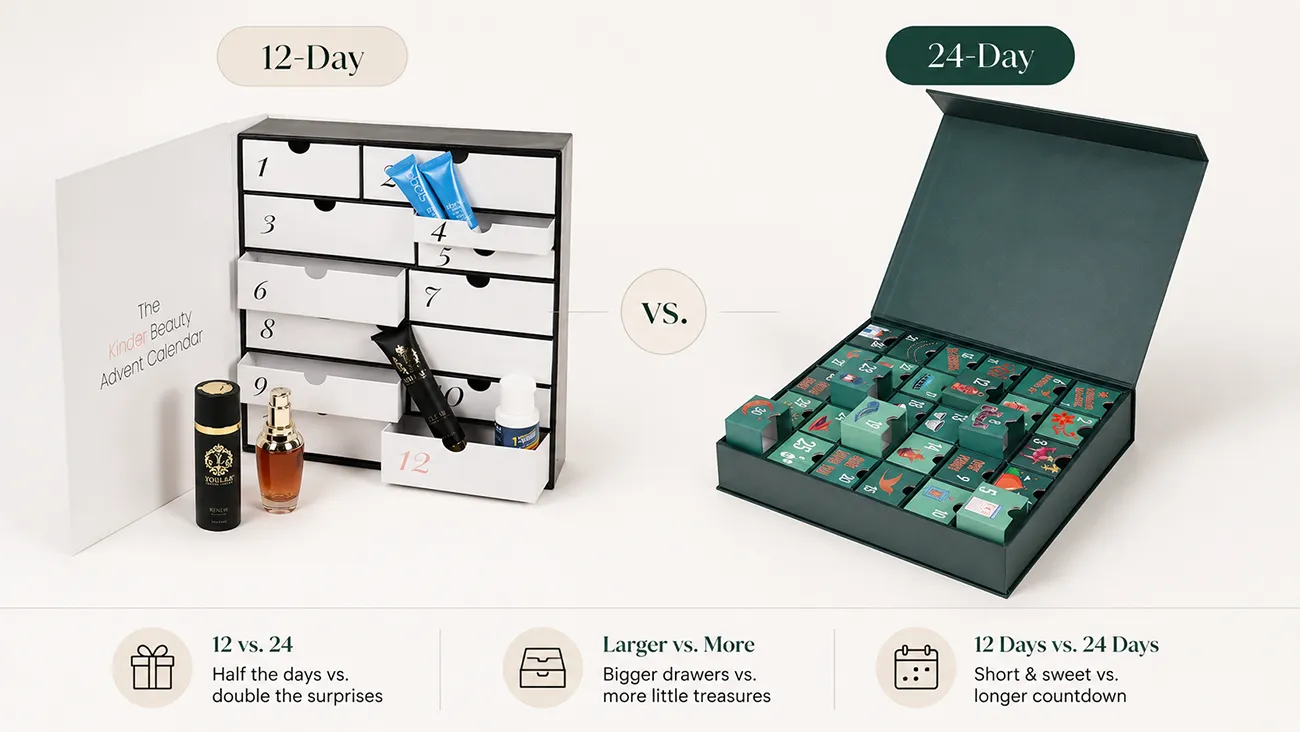 Custom 12-day drawer advent calendar box and 24-day advent calendar packaging for cosmetic and skincare gift sets - Crown Win Packaging