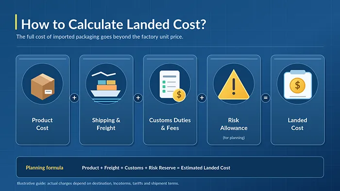 Box Price vs. Landed Cost: What Is Included?